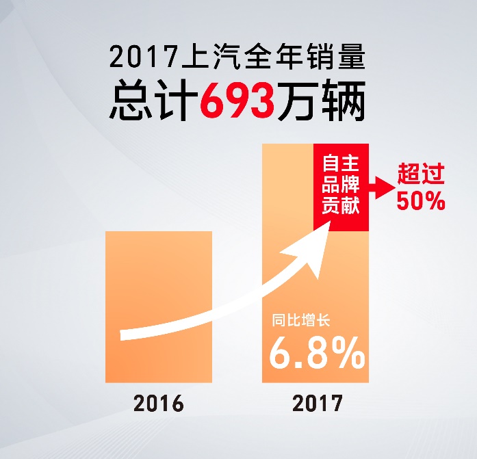 陈志鑫解读：互联智能，助力上汽自主异军突起